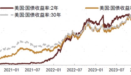 【中金固收·信用】8-9月中资美元债月报：美联储降息落地，交易风格长短切换