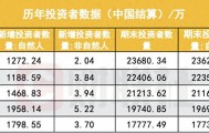 A股投资者首超2.4亿，个人投资者占比99.76%，占比逐年递增
