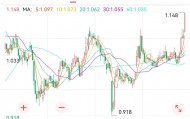 供给需求有望共振，把握军工ETF机会