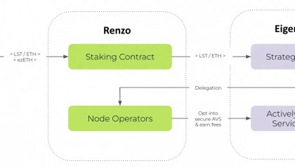币安再上新，浅析Renzo代币经济模型及估值预期