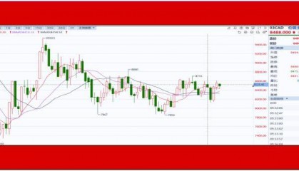 【深度分析】3月沪铜价格走势分析及展望