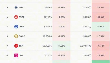 火币HTX：本周已有近25亿美元流入现货比特币ETF，贝莱德IBIT占比58%