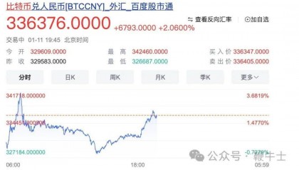 里程碑！11只比特币现货ETF获批上市交易
