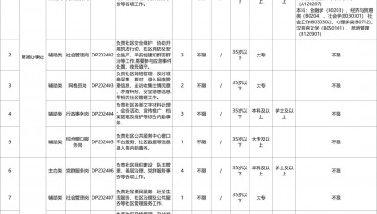 深圳宝安区街道办招聘网格员！