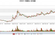 中国稀土：预计2025年上半年盈利1.36亿元-1.76亿元 同比扭亏