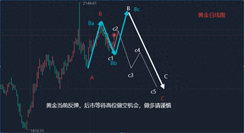 李易鑫：1.14下周黄金价格走势分析及原油操作思路走势预测