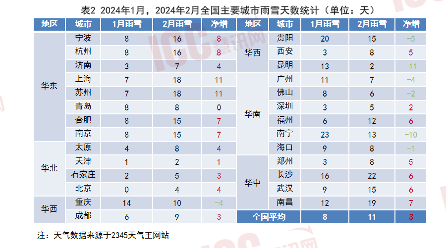 全国砂石价格走势分析，月度报告（2024年2月）