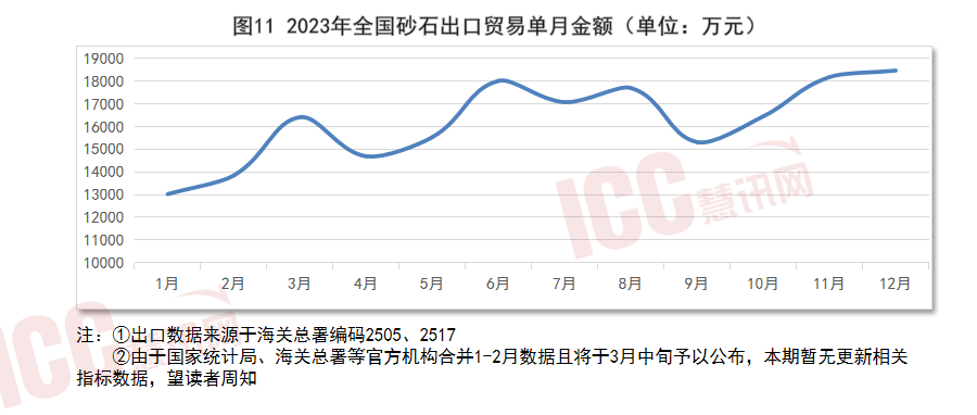 全国砂石价格走势分析，月度报告（2024年2月）