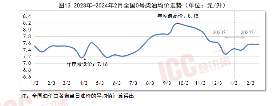 全国砂石价格走势分析，月度报告（2024年2月）
