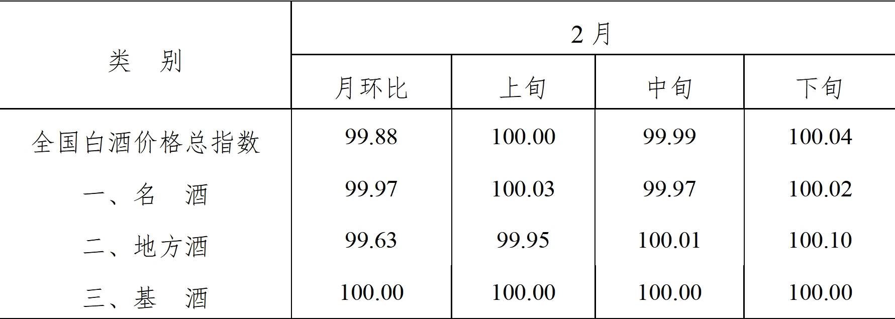 2024年2月全国白酒价格指数走势分析