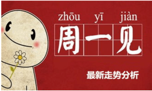 国际黄金价格上周总体走势分析与本周布局