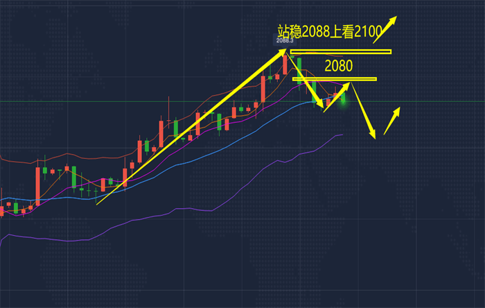 李易鑫：12.29黄金价格承压下行，黄金原油走势分析