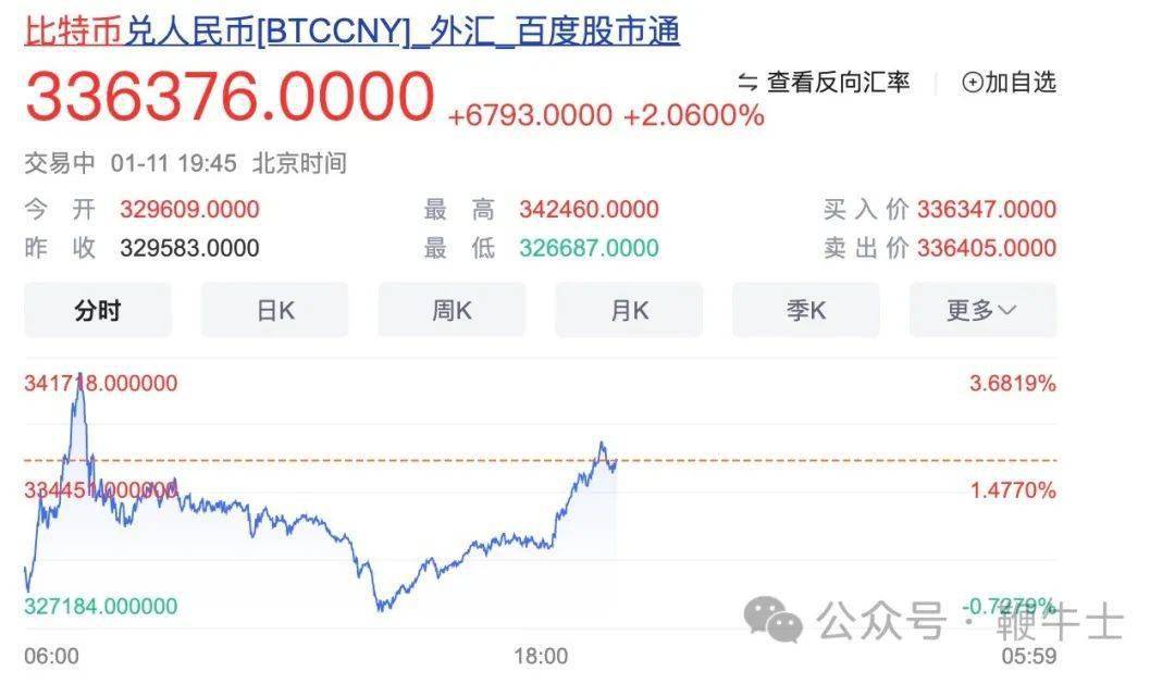 里程碑！11只比特币现货ETF获批上市交易