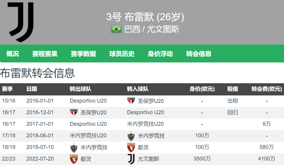 滕哈赫点兵！意媒：曼联夏窗计划6000万欧签尤文中卫布雷默