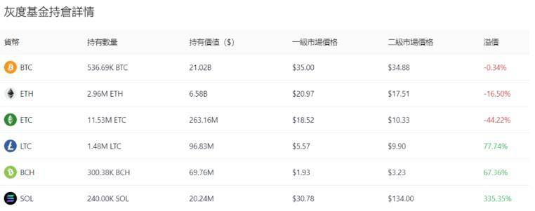 以太坊现货ETF通过会跌？灰度「300万枚ETH」恐复制GBTC抛售潮