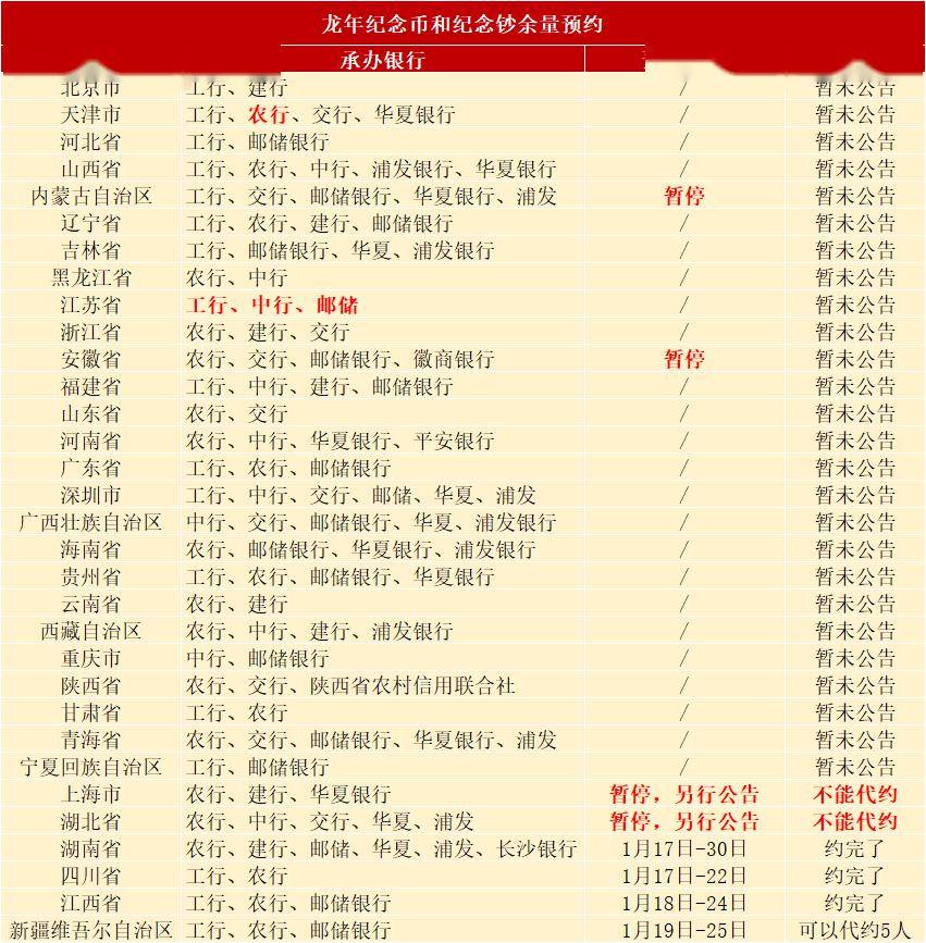 龙年币钞爆火，今年有4币2钞能约，又要秒光了