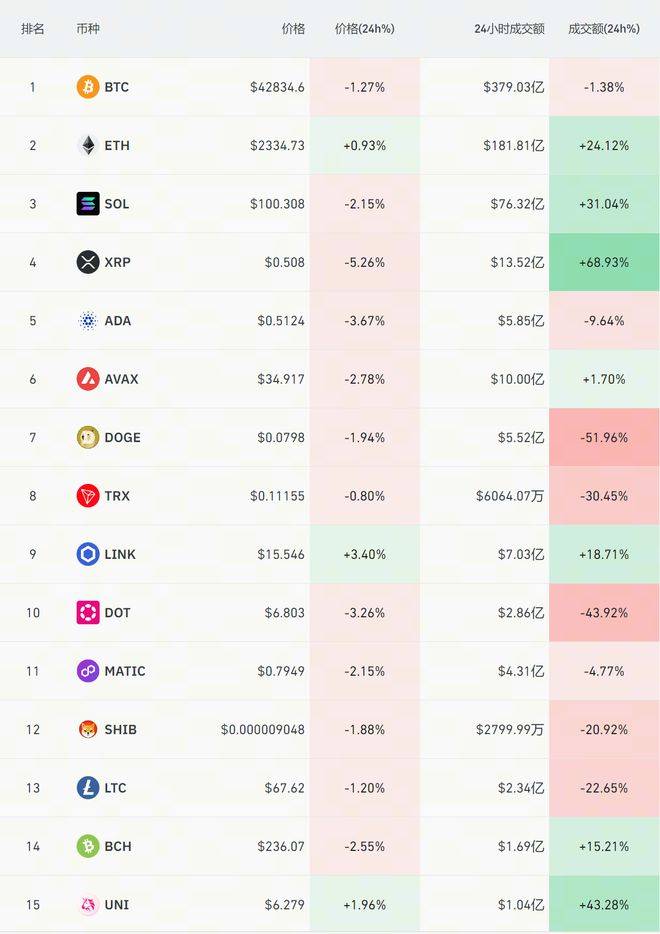 火币HTX：比特币现货 ETF 1 月 29 日净流入 2.55 亿美元