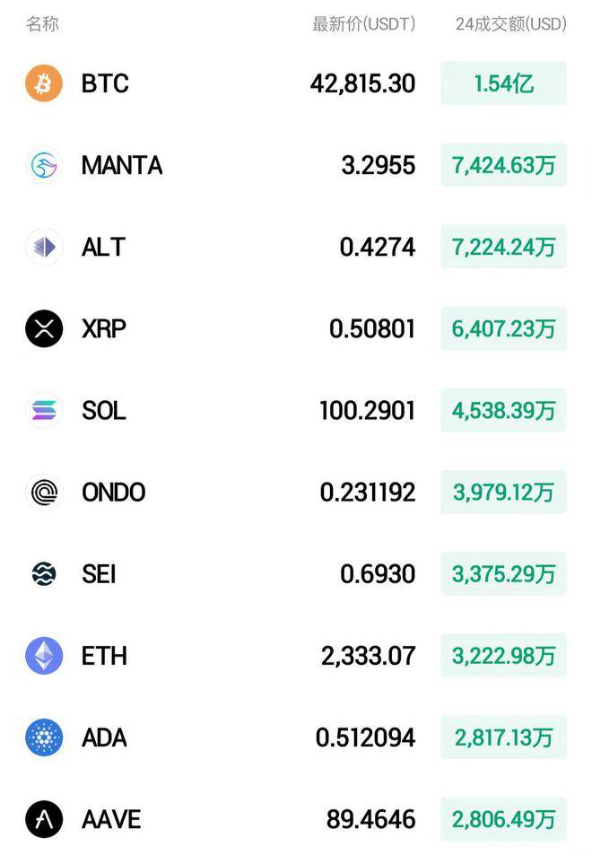 火币HTX：比特币现货 ETF 1 月 29 日净流入 2.55 亿美元