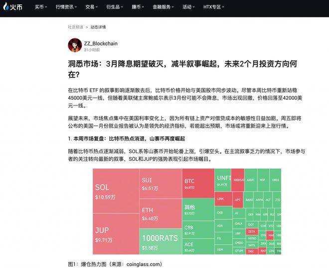 火币HTX社区：洞悉市场：减半叙事崛起，未来2个月投资方向何在？