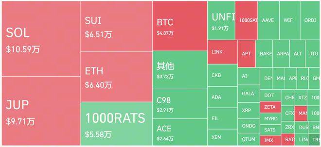 火币HTX社区：洞悉市场：减半叙事崛起，未来2个月投资方向何在？