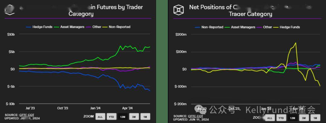 BTC为什么交易量涨，价不涨？