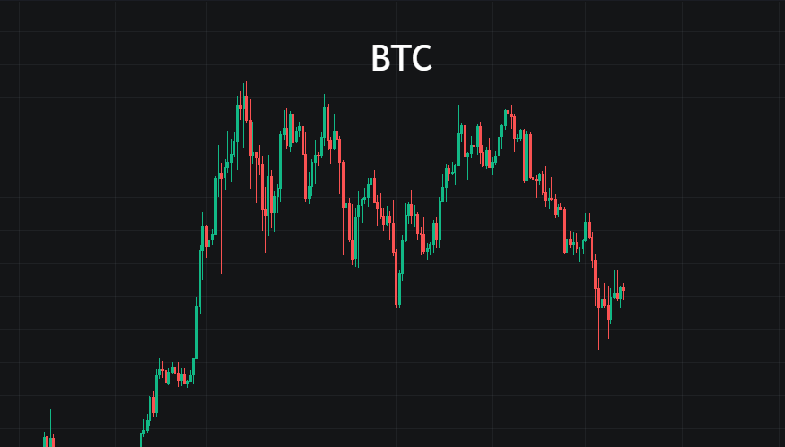 BTC 58000，交易本身是一件幸福的事