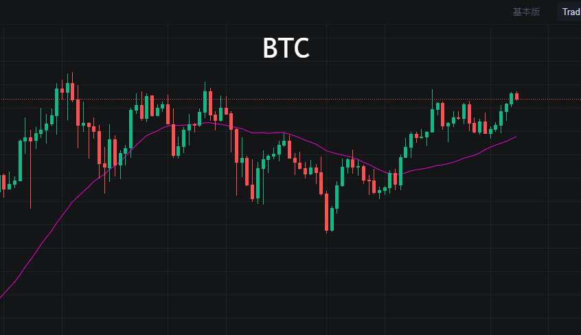 BTC70000以上，要学会从交易的魔力中解放出来