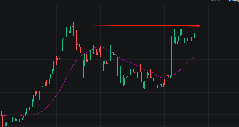 BTC70000以上，要学会从交易的魔力中解放出来