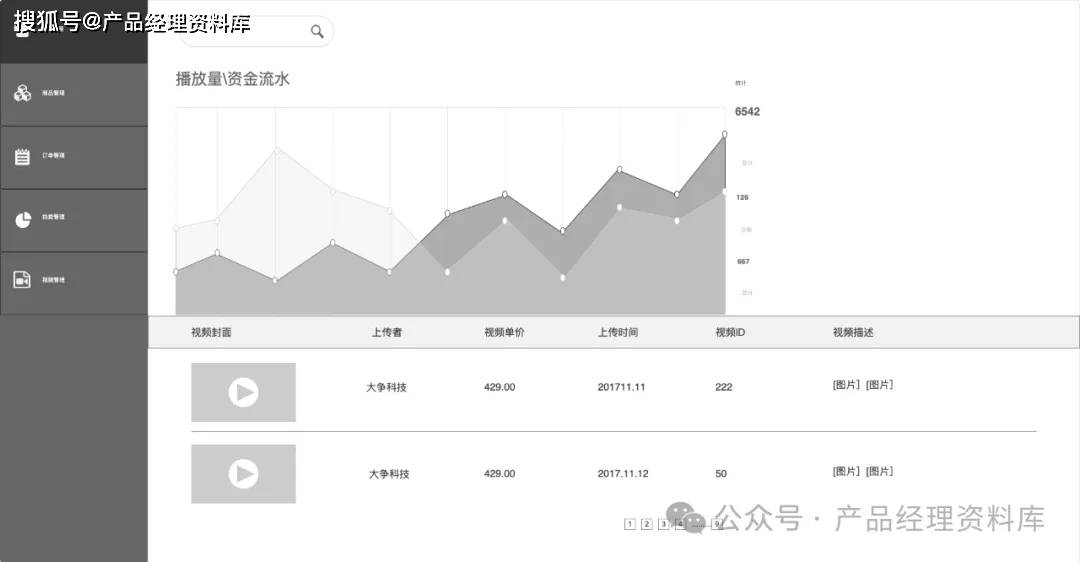 美术馆艺术品交易网站Axure RP原型.rp