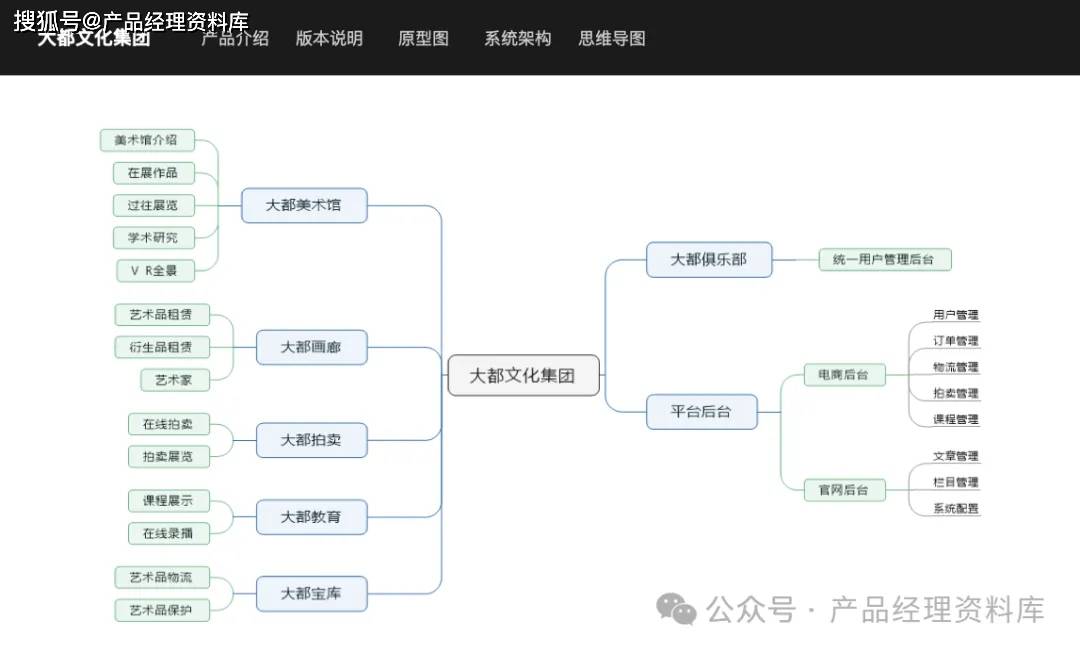 美术馆艺术品交易网站Axure RP原型.rp
