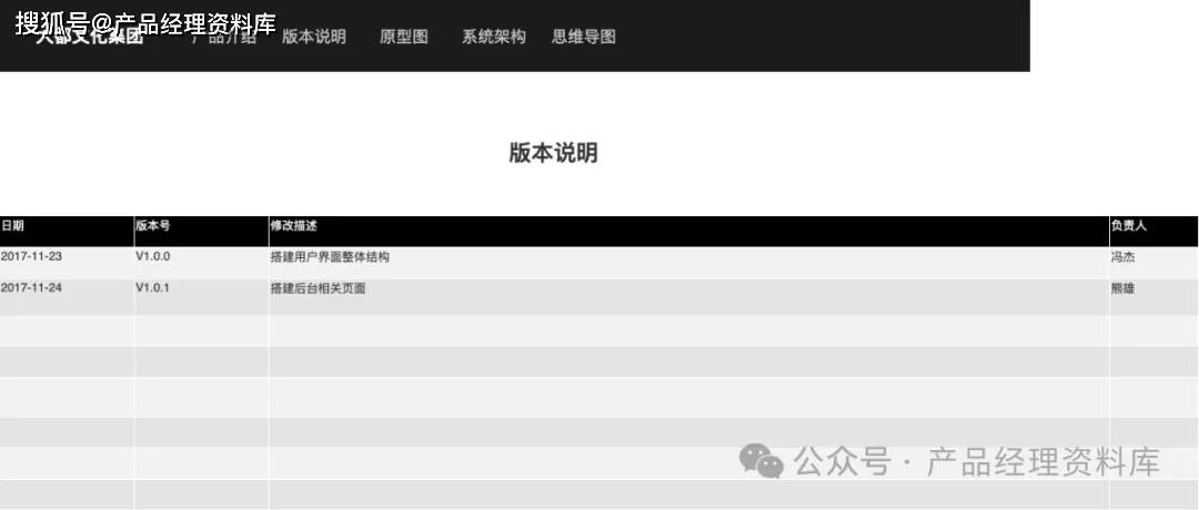 美术馆艺术品交易网站Axure RP原型.rp