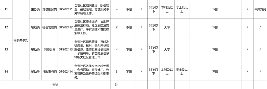 深圳宝安区街道办招聘网格员！