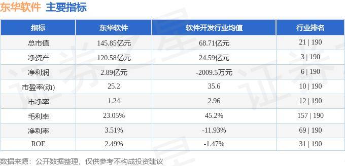 股票行情快报：东华软件（002065）9月3日主力资金净买入132.94万元