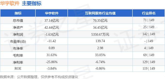 股票行情快报：华宇软件（300271）9月3日主力资金净买入461.11万元