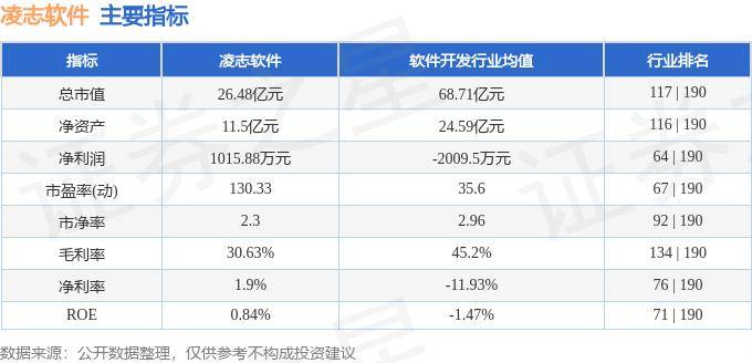 股票行情快报：凌志软件（688588）9月3日主力资金净卖出64.87万元