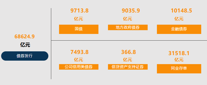 央行公布5月份金融市场运行情况