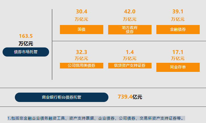 央行公布5月份金融市场运行情况