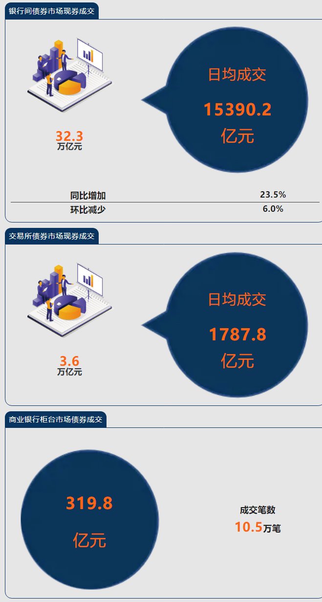央行公布5月份金融市场运行情况