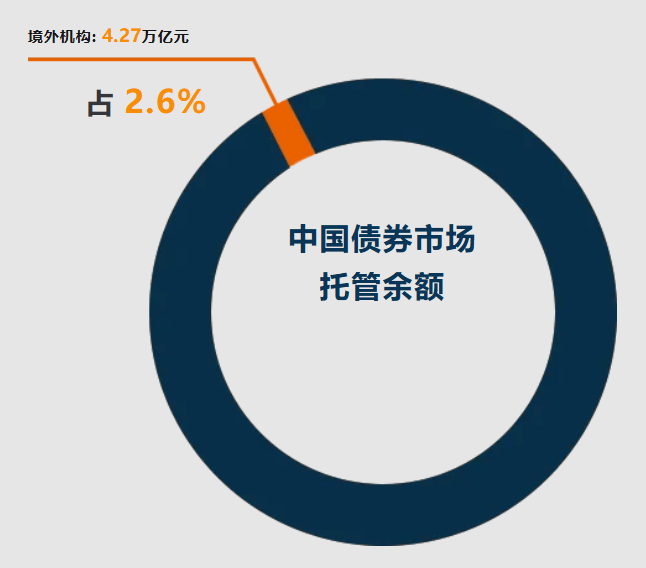 央行公布5月份金融市场运行情况