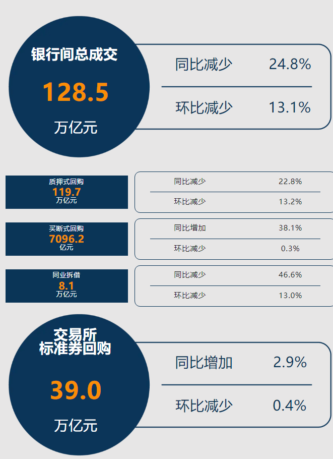 央行公布5月份金融市场运行情况