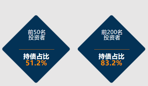 央行公布5月份金融市场运行情况