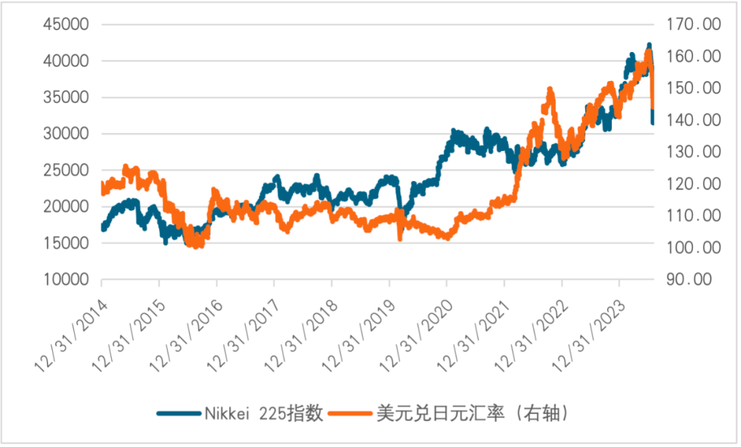 全球金融市场因何迎来新一波动荡？