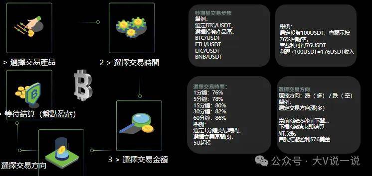 小蜜蜂聚合交易平台