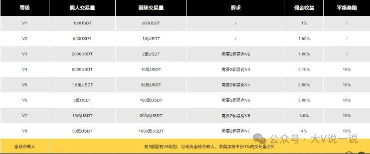 小蜜蜂聚合交易平台