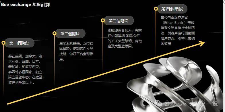 小蜜蜂聚合交易平台