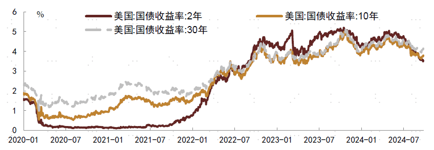 【中金固收·信用】8-9月中资美元债月报：美联储降息落地，交易风格长短切换