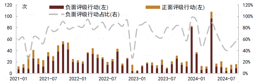 【中金固收·信用】8-9月中资美元债月报：美联储降息落地，交易风格长短切换