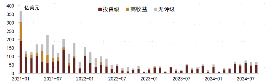 【中金固收·信用】8-9月中资美元债月报：美联储降息落地，交易风格长短切换