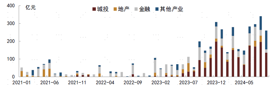 【中金固收·信用】8-9月中资美元债月报：美联储降息落地，交易风格长短切换