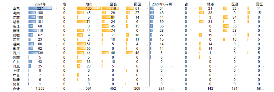 【中金固收·信用】8-9月中资美元债月报：美联储降息落地，交易风格长短切换